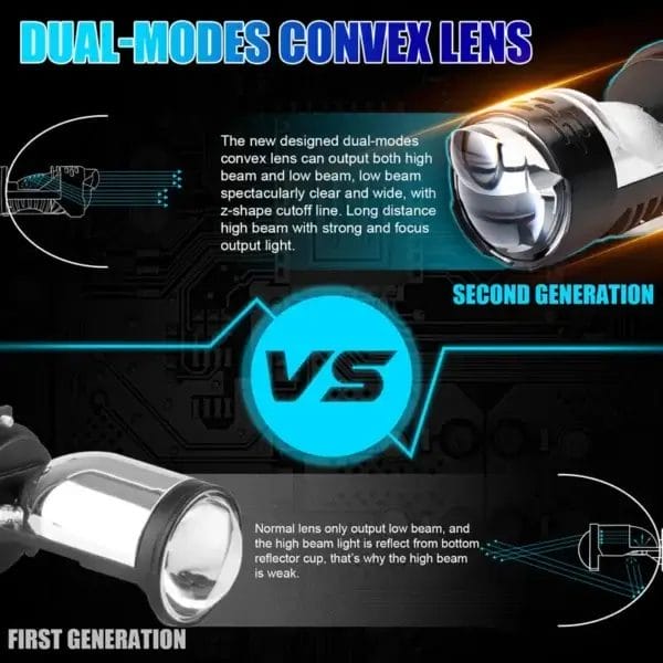 LED bike headlight,